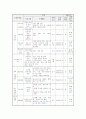 공적혹은 사적 서비스 전달체계의 실제 사례 중 하나를 조사하여 제출 9페이지