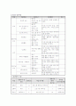 공적혹은 사적 서비스 전달체계의 실제 사례 중 하나를 조사하여 제출 10페이지