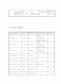 아동봉지(방임)프로그램 프로포절 9페이지