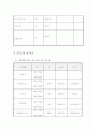 아동봉지(방임)프로그램 프로포절 10페이지