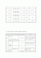 아동봉지(방임)프로그램 프로포절 11페이지