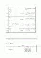 아동봉지(방임)프로그램 프로포절 12페이지