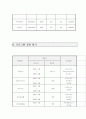 아동봉지(방임)프로그램 프로포절 16페이지