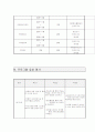 아동봉지(방임)프로그램 프로포절 17페이지