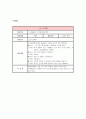 영유아기에 적합한 수와 연산 관련된 개념 중에 한가지를 정하여 설명하고 그 활동의 예를 들어 보세요, 활동의 예는 교육계획안형식으로 작성하세요 7페이지