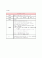 영유아기에 적합한 수와 연산 관련된 개념 중에 한가지를 정하여 설명하고 그 활동의 예를 들어 보세요, 활동의 예는 교육계획안형식으로 작성하세요 10페이지