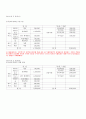 회계원리 레포트 2페이지