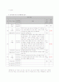 스토리와 플롯, 내러티브에 대해 정의 내리고, 한 편이든 여러 편이든 자기가 본 영화를 예로 들어 그 삼각 관계에 대해 구체적으로 논하시오 2페이지