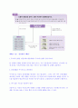 카드 재테크 7페이지