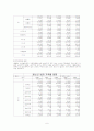 (사회문제론) 청소년 비행 정의, 유형, 이론, 원인, 현황, 해결방안 보고서[1] 6페이지