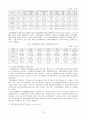 장애인 차별과 인권(노동차별,교육차별,이동권차별,여성차별, 해결방안) 참고문헌 30가지이상  16페이지