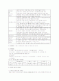 인근 노인복지시설의 장단점과 운영실태 2페이지