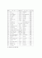 다도교육 54페이지