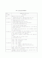 평생교육프로그램의 개발 사례조사 연구 2페이지