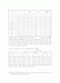 다문화가정의 복지 - 결혼이주여성 중심 7페이지