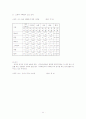다문화가정의 복지 - 결혼이주여성 중심 44페이지