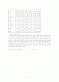 다문화가정의 복지 - 결혼이주여성 중심 45페이지