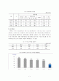 복지국가 유형별 가족정책(저출산, 육아휴직, 보육) 보고서 7페이지