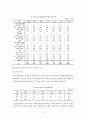 복지국가 유형별 가족정책(저출산, 육아휴직, 보육) 보고서 10페이지