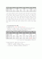 다문화가정학생 특성, 현황, 문제점, 과제와 대책, 학교사회복지 개입 보고서 2페이지