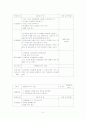 청소년들의 올바른 성의식 함양을 위한 집단상담 프로그램 “솔직담백 우리이야기” 5페이지