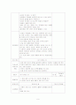 청소년들의 올바른 성의식 함양을 위한 집단상담 프로그램 “솔직담백 우리이야기” 9페이지