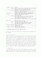 사회복지실천장면에서 공감과 동정의 개념적 차이와 예시를 통한 비교설명 3페이지
