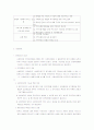 우리나라 지역사회복지관의 역사와 배경, 운영 및 발전방향에대해 정리하시오 2페이지