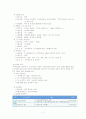노인복지센터 실습 소감문 7페이지