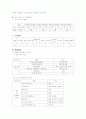 노인요양시설 노인요양원 (개념 시설방문 인터뷰 현황 문제점 입소노인권익옹호) 보고서 5페이지