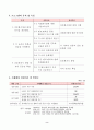 다문화가정계획안 2페이지