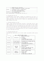 ★지역사회복지 프로그램 계획★. 5페이지