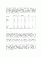 관심있는 주제의 학위논문 요약정리하기 6페이지