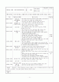 아동복지시설 현장실습일지 12페이지