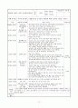 아동복지시설 현장실습일지 15페이지