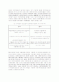 [한국의 사회복지 발달사 : 영국과의 비교를 중심으로] 5페이지