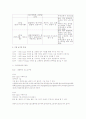수질지표생물에 대해서 4페이지