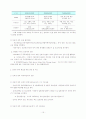 인터넷중독 15페이지