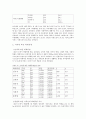 사회복지조사연구계획서 5페이지