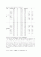 사회복지조사연구계획서 7페이지