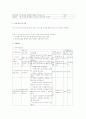 소년소녀가장/장애인/노인/다문화가정/청소년/ 00 사업계획서 작성 3페이지
