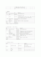 소년소녀가장/장애인/노인/다문화가정/청소년/ 00 사업계획서 작성 4페이지