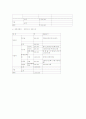 소년소녀가장/장애인/노인/다문화가정/청소년/ 00 사업계획서 작성 5페이지