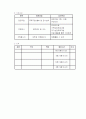 ★조손가정 및 한부모가족 사업계획서★. 4페이지