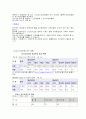 2007년 부터 시행되고 있는 노인장기요양 보험의 문제점과 개선방안 토론 4페이지