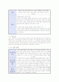 나노기술의 최근현황과 실제적용 예와 분체의 분쇄이론과 분쇄기의 종류 4페이지