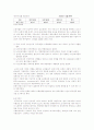 은퇴 후 교육 2페이지