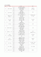 만 4세 연간, 월간, 주간, 일간 계획안 2페이지