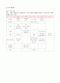 만 4세 연간, 월간, 주간, 일간 계획안 4페이지
