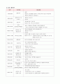 만 4세 연간, 월간, 주간, 일간 계획안 5페이지